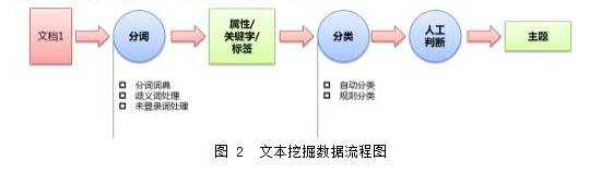 广东亿迅怎么样,广东亿迅