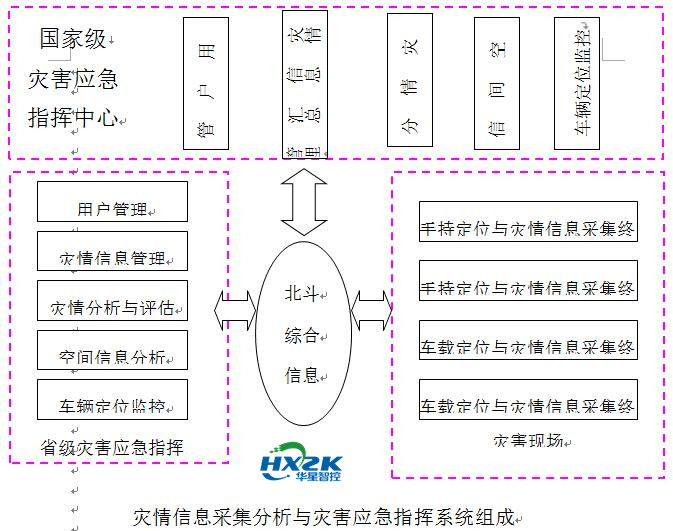 下载北斗卫星导航系统最新版,安卓怎么用北斗卫星导航系统
