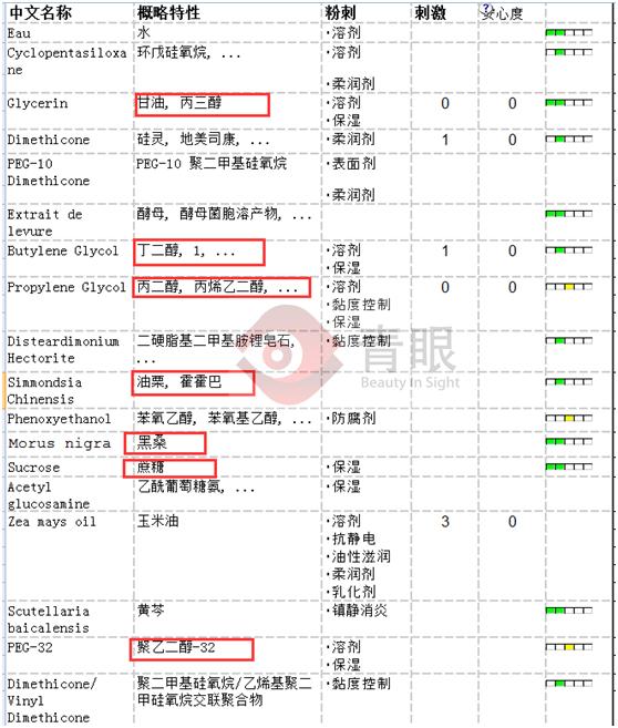百雀羚和兰芝哪个好用,百雀羚眼霜和雅诗兰黛眼霜