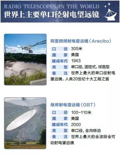 fast球面射电望远镜,fast射电望远镜今天新闻