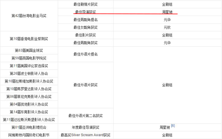 从《美人鱼》看星爷与钢炮成就了对方的最佳导演与影帝！