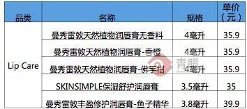 进口化妆品推荐买哪些,进口化妆品哪个好用又便宜