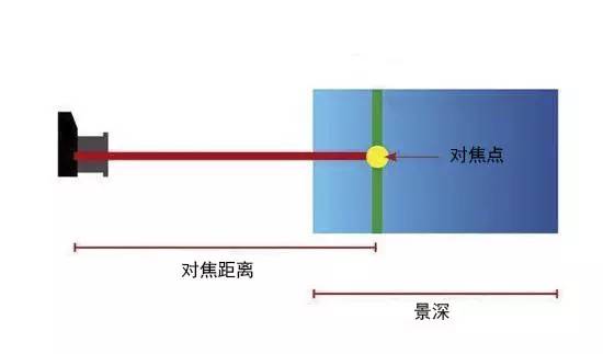为什么拍出来的照片细节不清新,拍的照片不清楚怎么弄清楚