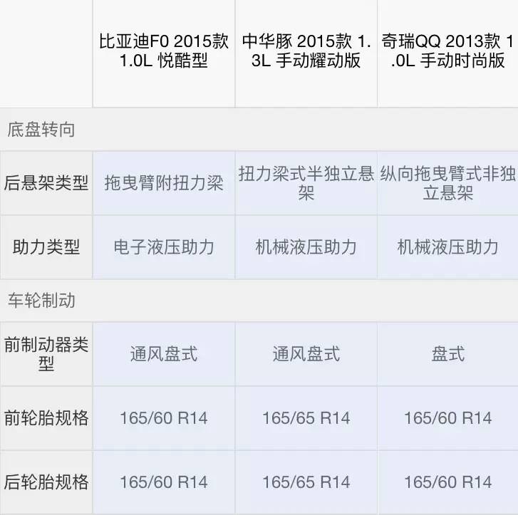 4万左右的代步车，哪款更靠谱？