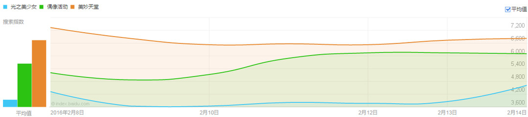 在天与海的间隙-Anitama我们都是小孩子