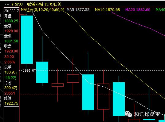期货主力选哪个指标,外盘期货交易宝