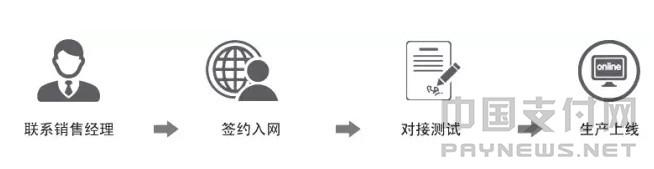 易宝支付平台的优点,易宝支付跨境支付