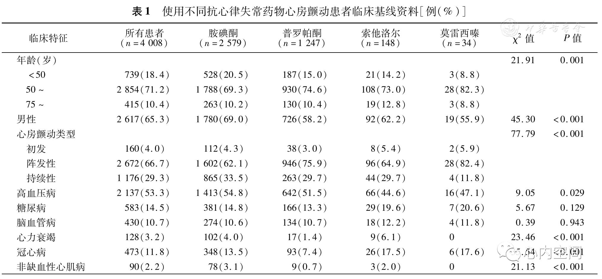 心房颤动治疗规范与技术优化研究 (治疗心房颤动的药物及其机制)