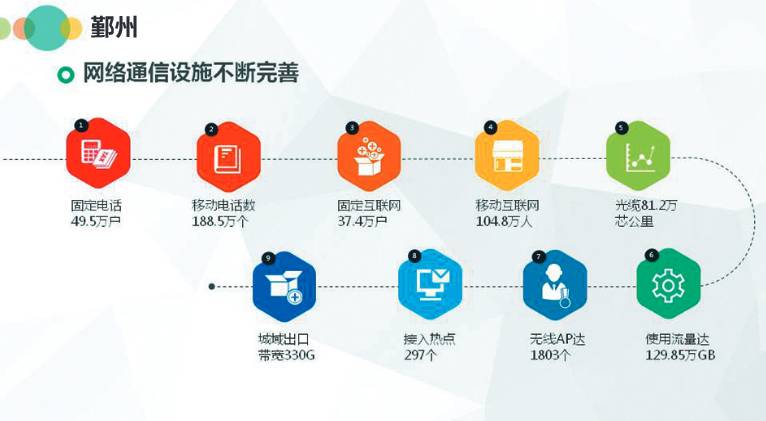 关注物联网,关注物联网发展趋势