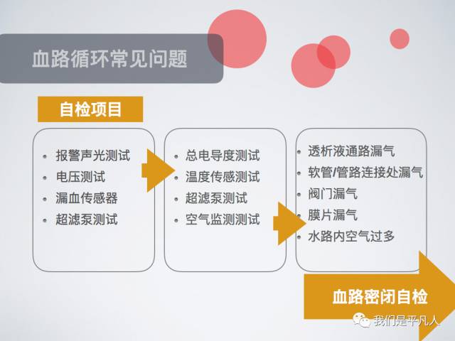 血透净化标准操作规程,血液净化基本操作技术