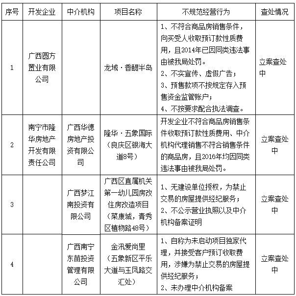 南宁楼市最新政策消息,南宁楼市政策最新消息