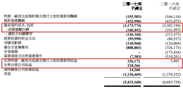 00990联想集团,联想最近10年的营收