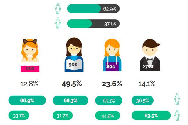 进入龙的世界|日本人是这么给中国游客画像的……