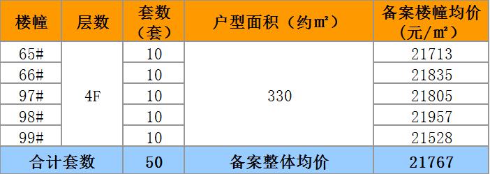 张家港塘桥最新土拍地价,张家港土拍房房价