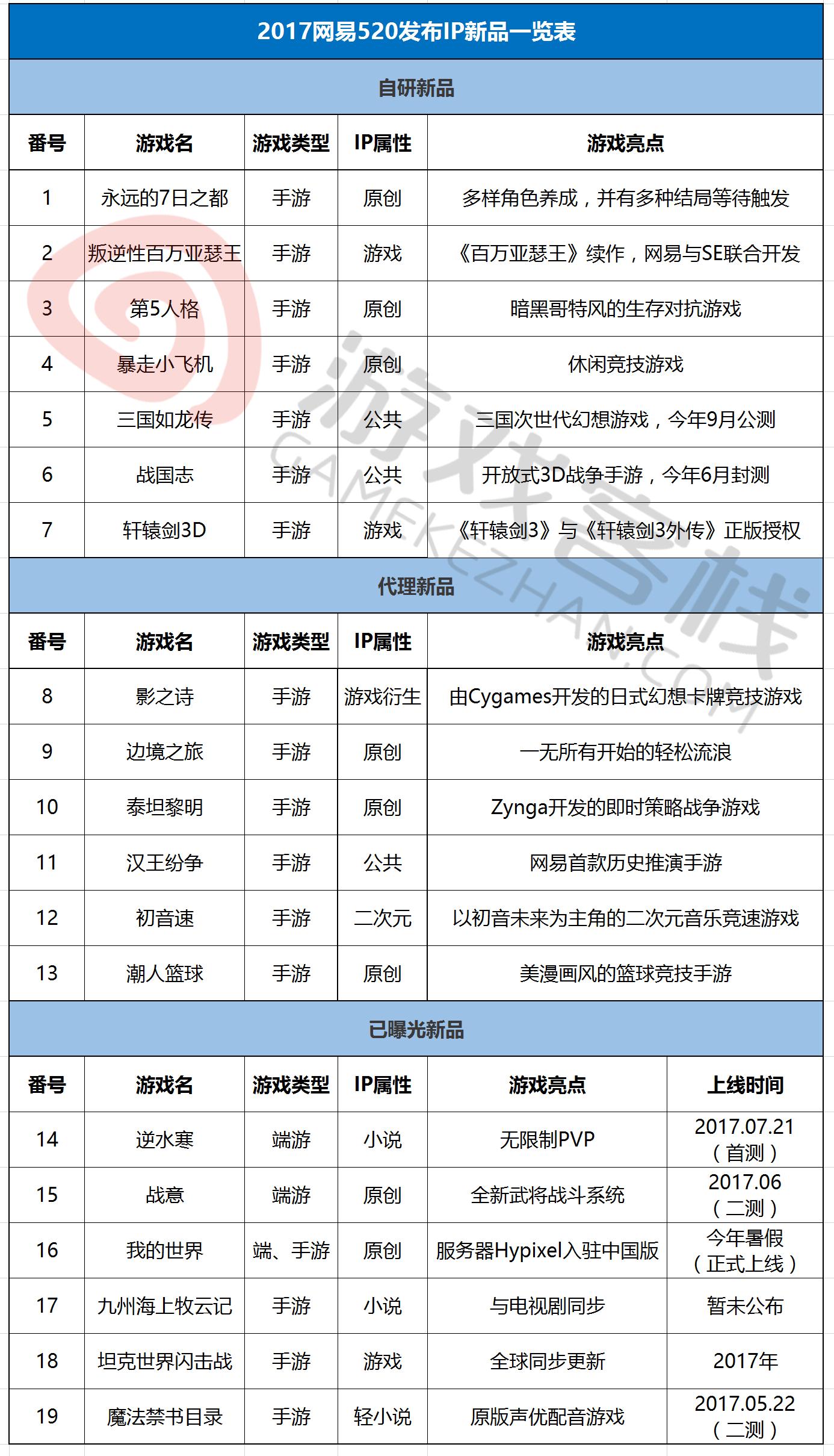 网易游戏轩辕剑之龙舞云山还有吗,轩辕剑哪一款游戏最经典