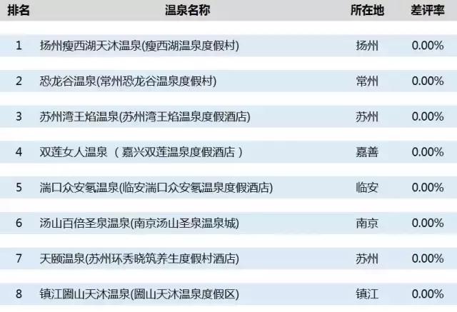 挑剔酒店,评分最高的温泉酒店