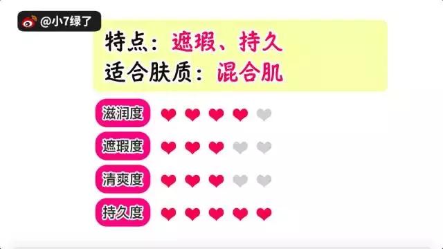 ysl兰蔻属于什么档次,ysl羽毛气垫和兰蔻菁纯气垫