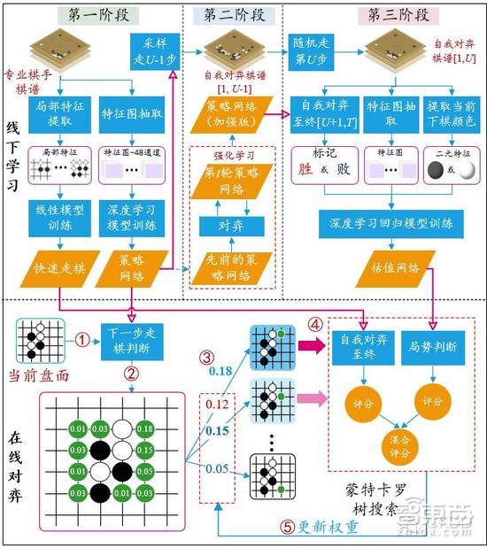 柯洁与alphago的围棋人机大战结局,围棋人机大战柯洁不敌alphago