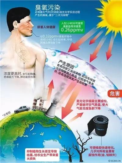 西安大气污染治霾办,严查大气污染蓝天保卫战