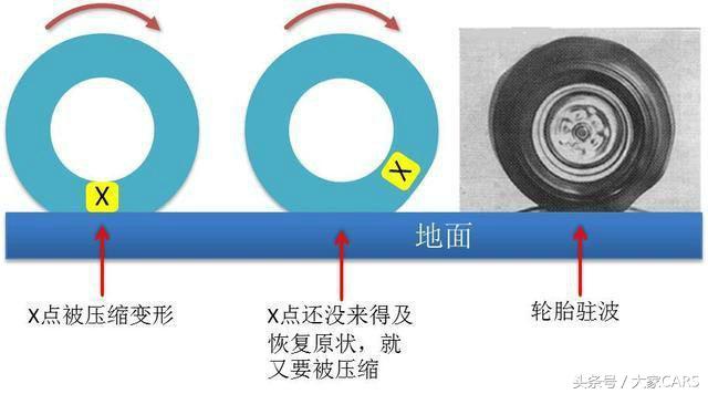 胎压高胎噪大还是胎压低胎噪大,胎压高容易爆还是胎压低容易爆