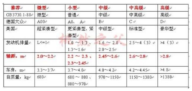 b级车和c级车有什么本质区别,b级车跟c级车区别在哪里