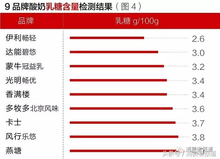 乳酸菌饮料属于奶吗,乳酸菌饮料是酸性含乳饮料吗