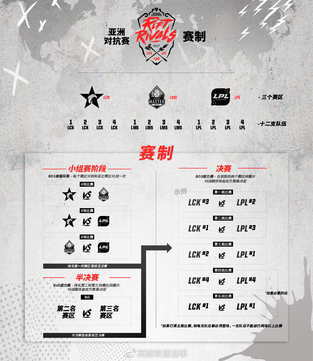 lol赛事调整时间,lol为队友争取了宝贵的时间