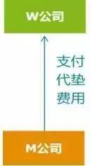 代垫的税费能做企税扣除吗,税法上的代垫费用