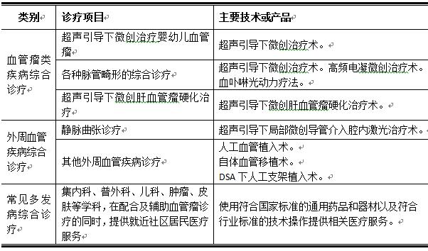 长峰血管瘤医院电话,长峰医院血管瘤患者