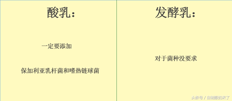 自制酸奶怎么辨别酸奶变质,酸奶怎么保存才不会变酸