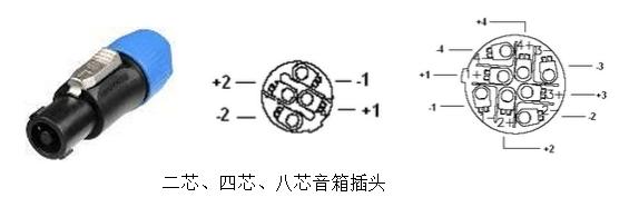 音响设备常用连接头及音视频线材