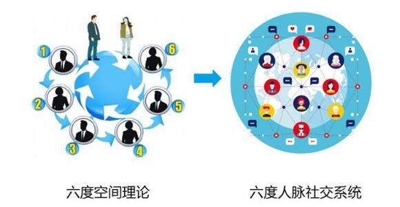 商务bd方案怎么做,bd商务拓展如何经营