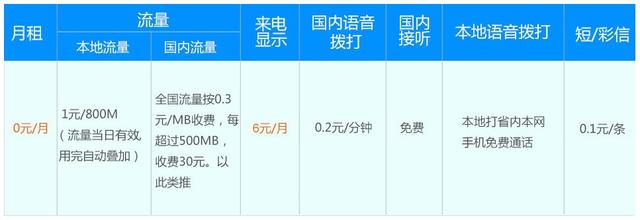 三大运营商的日租卡没法办吗,日租卡到底好不好用