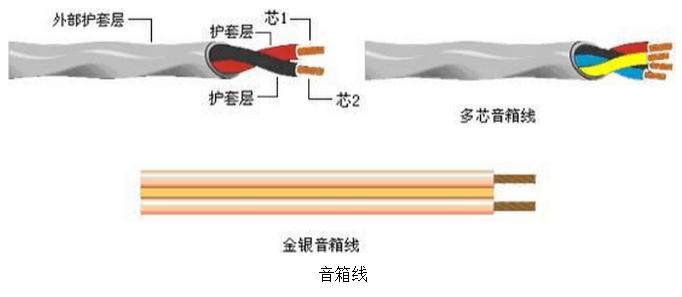 音响设备常用连接头及音视频线材