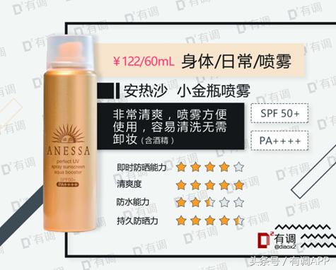 遮阳伞防晒霜哪个好用,防晒霜遮阳伞哪个效果好