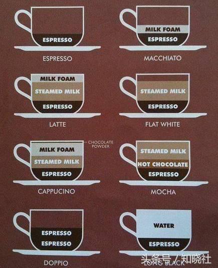 星巴克咖啡配方完全解密