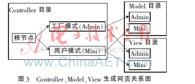 openwrt路由器虚拟机无线连接,openwrt路由系统支持docker