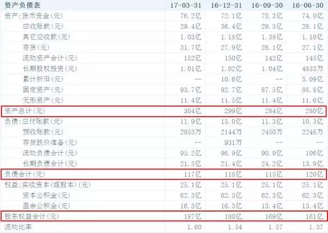一文看懂证券公司,一文读懂财务公司