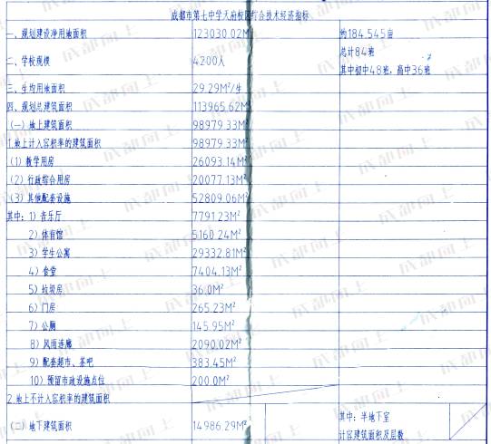 天府新区引进4所名校,天府新区九大名校