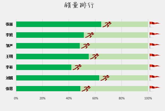 怎么用excel制作特殊形状图表,excel可视化图表制作数据分析