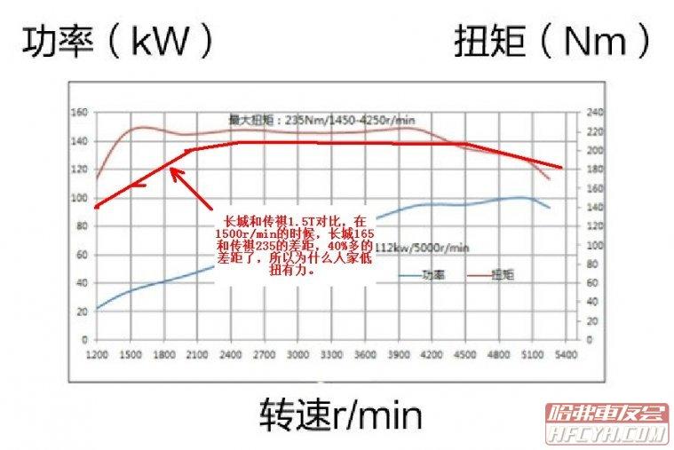 上汽1.5t蓝芯发动机优缺点,上汽通用1.5t发动机搭载哪几款车
