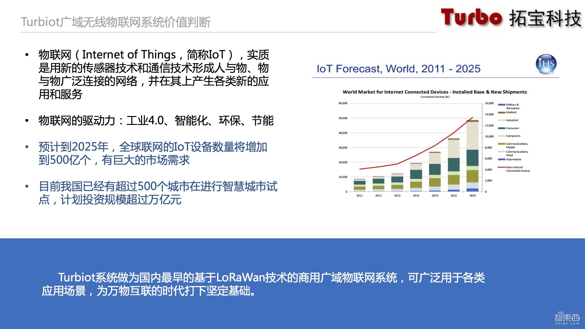 物联网智能烟感,物联网烟感探测器