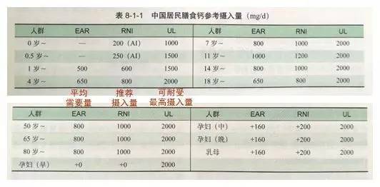 补钙小知识儿童,补钙常识100个