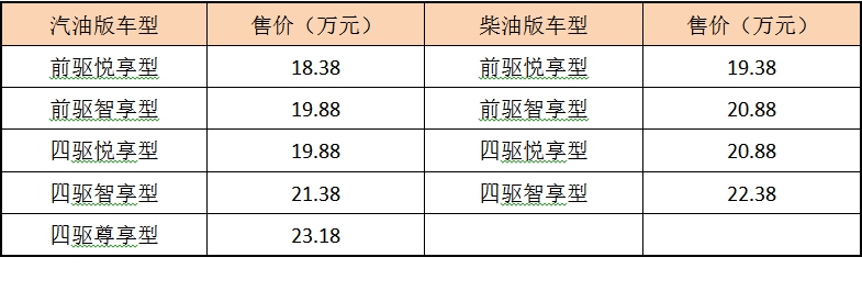 深港澳车展活动,六月深港澳车展