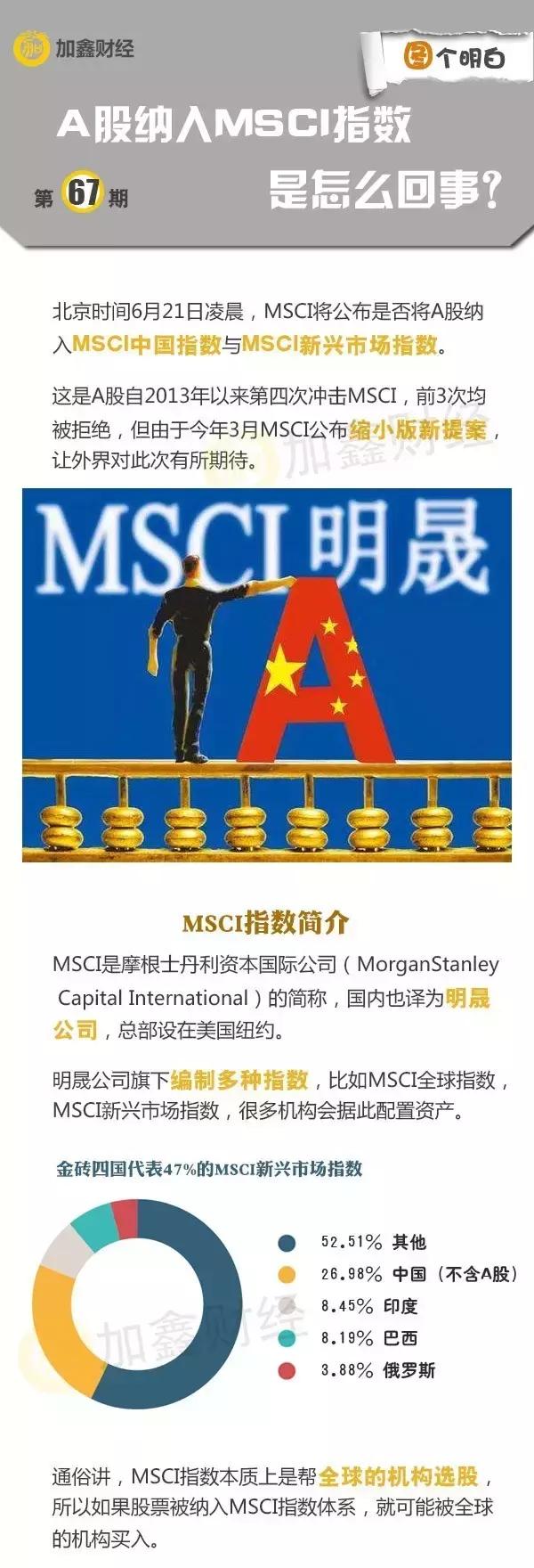 a股纳入msci指数时间,a股纳入msci指数是什么意思