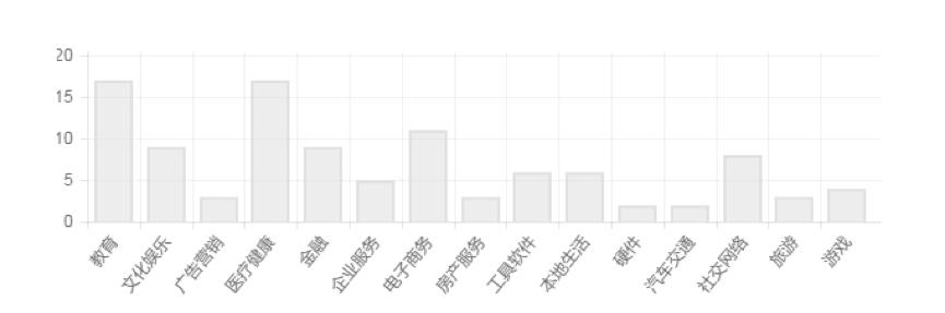 中国文青创业者的最大金主:远离风口,专注慢公司