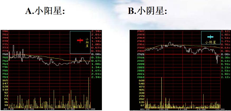 史上最厉害的十大高手,十大高手实盘记录