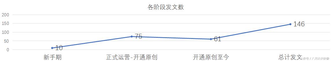 头条号新手期能申请原创吗,头条号新手期能不能申请原创