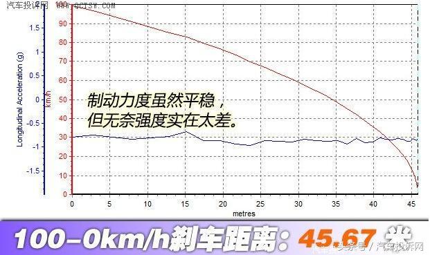 各种车型缺点,各大车型出现过什么缺点