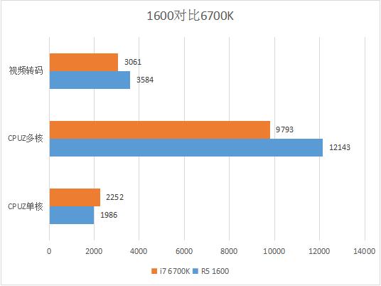 锐龙r54500u处理器,锐龙处理器r5和i5哪个好